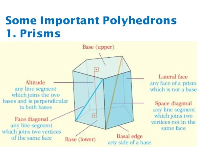 Some Important Polyhedrons 1. Prisms