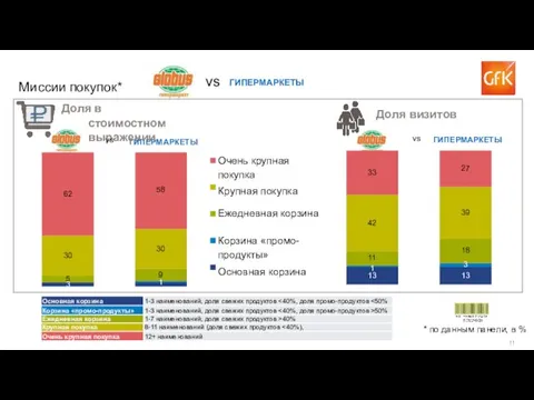 ГИПЕРМАРКЕТЫ ГИПЕРМАРКЕТЫ ГИПЕРМАРКЕТЫ 3 5 9 13 30 30 62