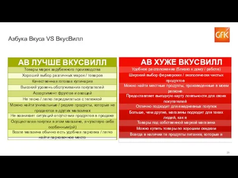 29 Азбука Вкуса VS ВкусВилл