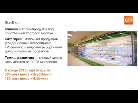 ВкусВилл Концепция: эко-продукты под собственной торговой маркой Категории: молочная продукция