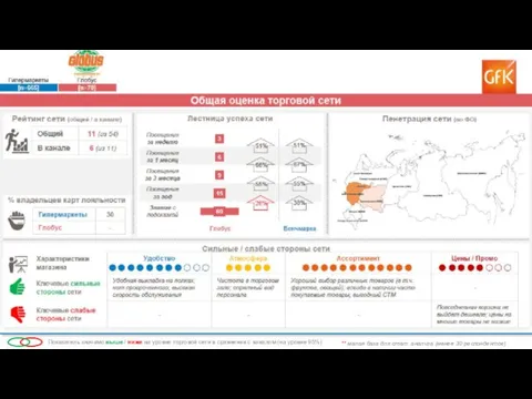 16 Общая оценка торговой сети Рейтинг сети (общий / в