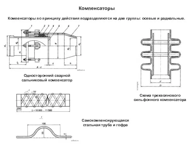 Компенсаторы по принципу действия подразделяются на две группы: осевые и радиальные. Компенсаторы Односторонний