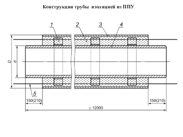 Конструкция трубы изоляцией из ППУ