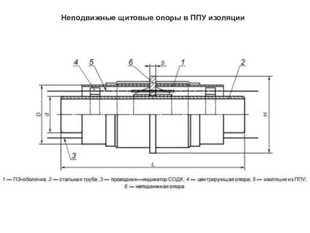 Неподвижные щитовые опоры в ППУ изоляции