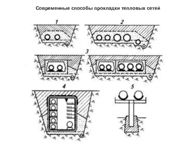 Современные способы прокладки тепловых сетей