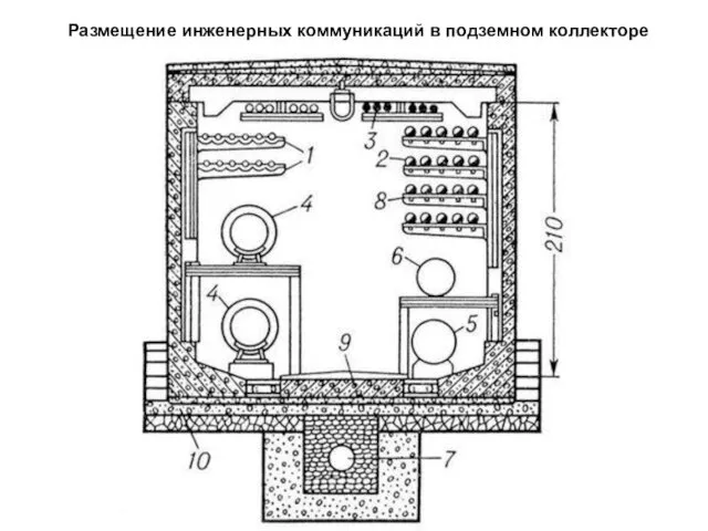 Размещение инженерных коммуникаций в подземном коллекторе