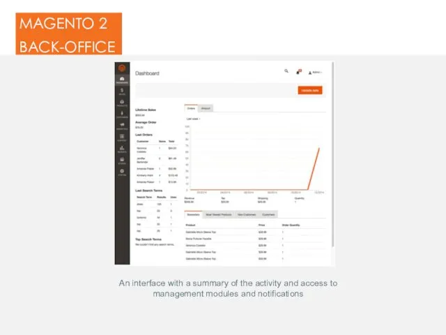 MAGENTO 2 BACK-OFFICE An interface with a summary of the activity and access