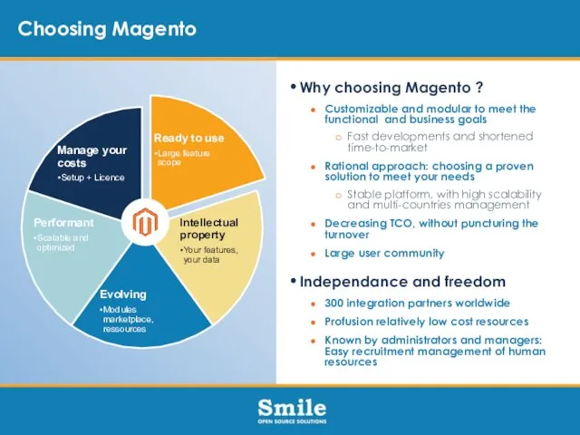 Choosing Magento Why choosing Magento ? Customizable and modular to meet the functional