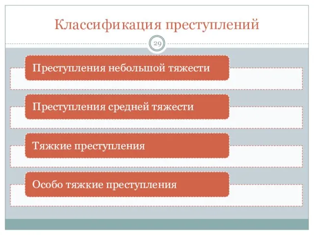 Классификация преступлений