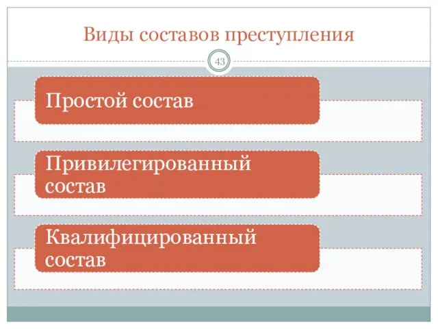 Виды составов преступления