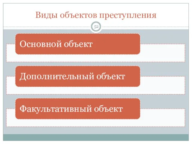 Виды объектов преступления