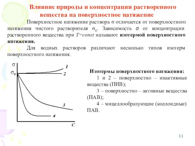 Влияние природы и концентрации растворенного вещества на поверхностное натяжение Поверхностное