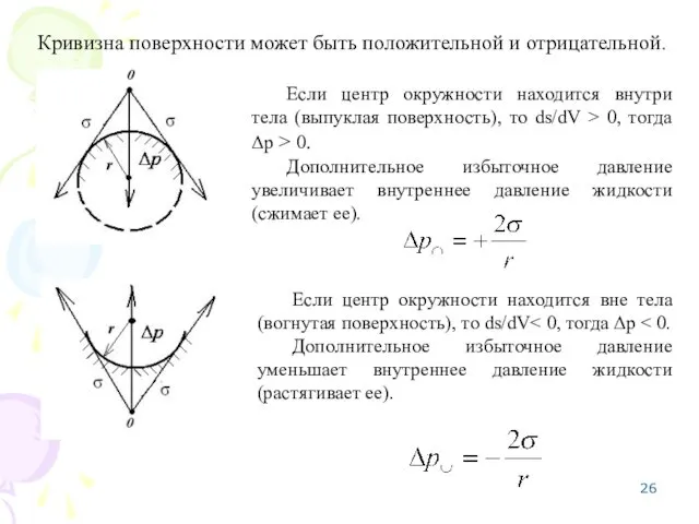 Кривизна поверхности может быть положительной и отрицательной. Если центр окружности