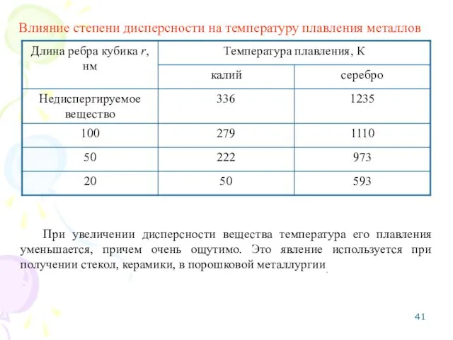 Влияние степени дисперсности на температуру плавления металлов При увеличении дисперсности