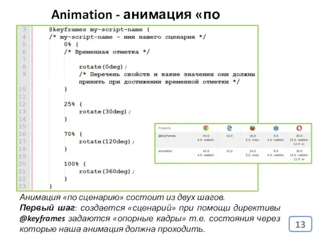 Animation - анимация «по сценарию» Анимация «по сценарию» состоит из