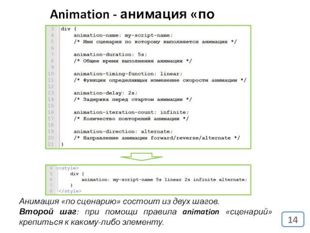 Animation - анимация «по сценарию» Анимация «по сценарию» состоит из