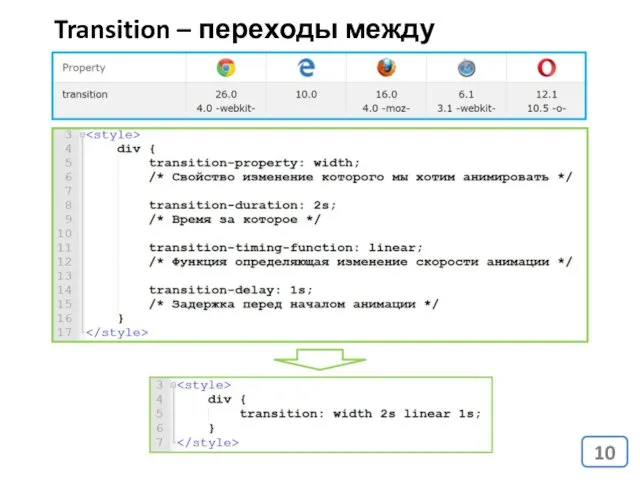 Transition – переходы между состояниями