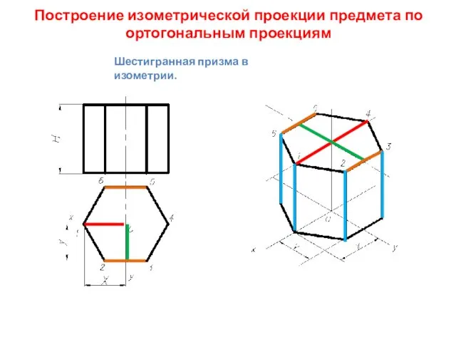Построение изометрической проекции предмета по ортогональным проекциям Шестигранная призма в изометрии.