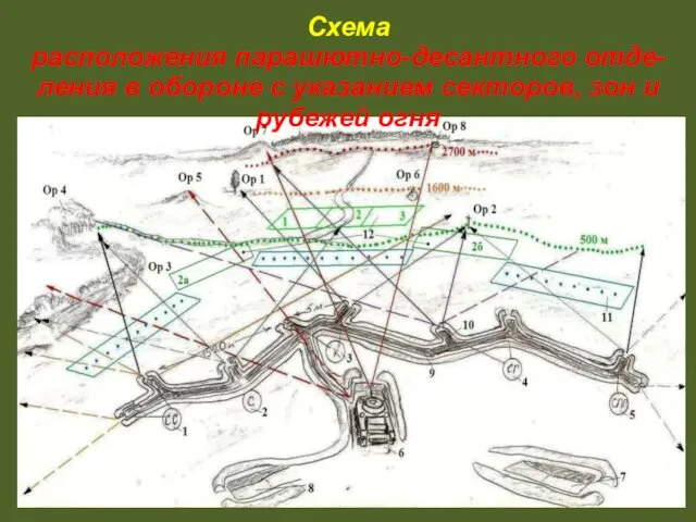 Схема расположения парашютно-десантного отде-ления в обороне с указанием секторов, зон и рубежей огня