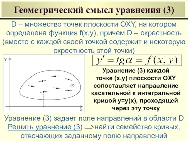 Геометрический смысл уравнения (3) D – множество точек плоскости OXY,