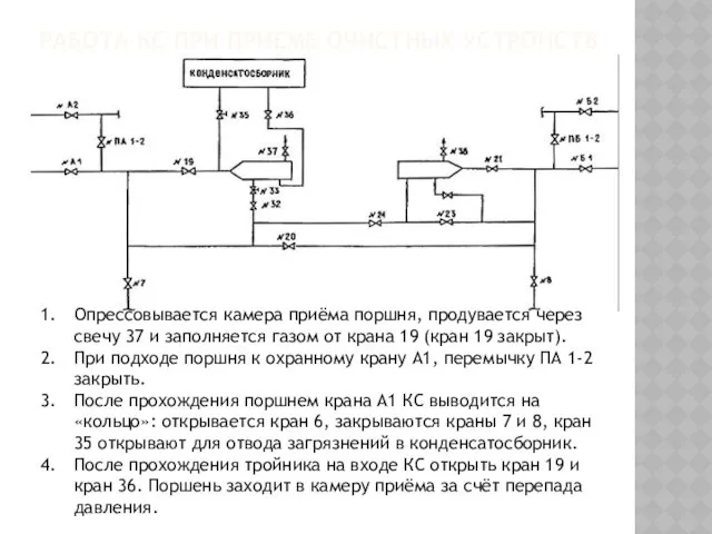 РАБОТА КС ПРИ ПРИЕМЕ ОЧИСТНЫХ УСТРОЙСТВ Опрессовывается камера приёма поршня,