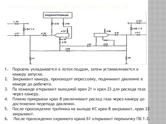 РАБОТА КС ПРИ ЗАПУСКЕ ОЧИСТНЫХ УСТРОЙСТВ Поршень укладывается в лоток-поддон,