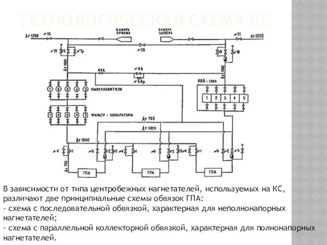 ТЕХНОЛОГИЧЕСКАЯ СХЕМА КС В зависимости от типа центробежных нагнетателей, используемых