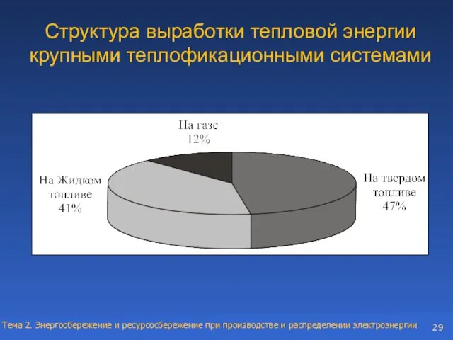 Структура выработки тепловой энергии крупными теплофикационными системами