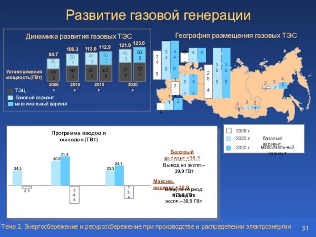 Развитие газовой генерации