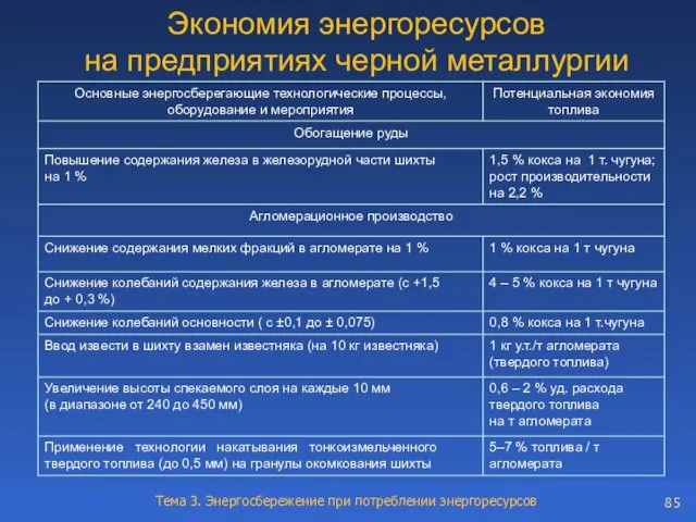 Экономия энергоресурсов на предприятиях черной металлургии