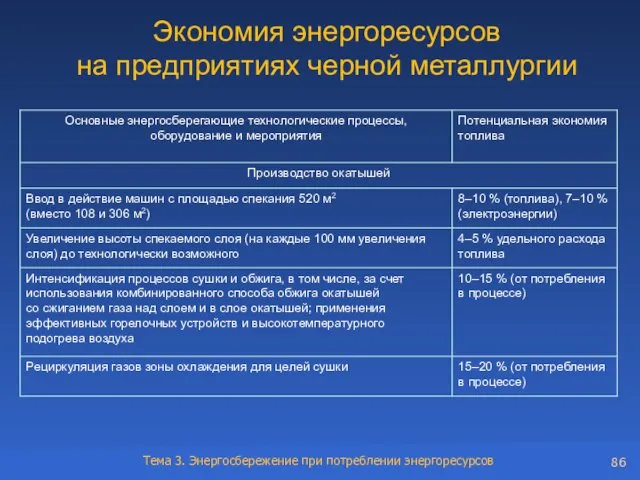 Экономия энергоресурсов на предприятиях черной металлургии