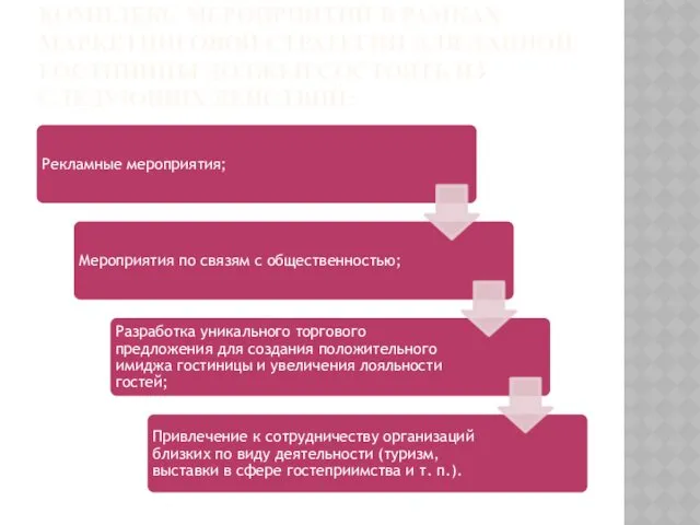 КОМПЛЕКС МЕРОПРИЯТИЙ В РАМКАХ МАРКЕТИНГОВОЙ СТРАТЕГИИ ДЛЯ ДАННОЙ ГОСТИНИЦЫ ДОЛЖЕН СОСТОЯТЬ ИЗ СЛЕДУЮЩИХ ДЕЙСТВИЙ: