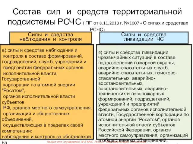 * Лекция для слушателей АГЗ МЧС России "Территориальная подсистема РСЧС