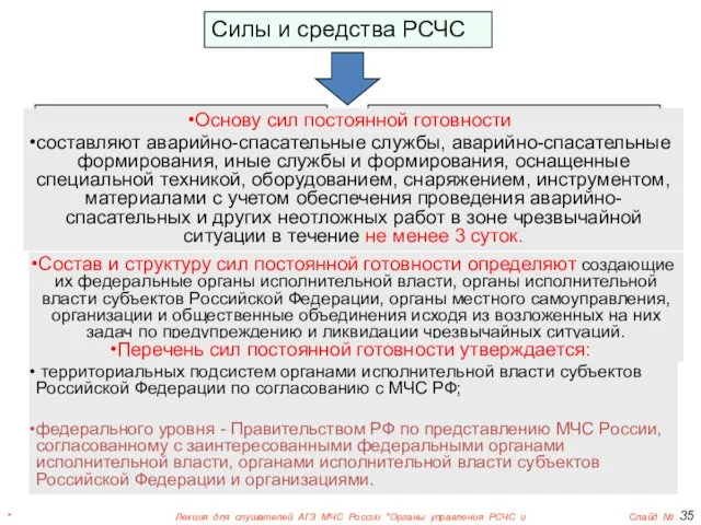 * Лекция для слушателей АГЗ МЧС России "Органы управления РСЧС