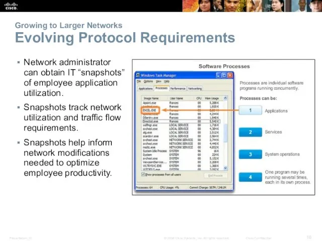 Growing to Larger Networks Evolving Protocol Requirements Network administrator can