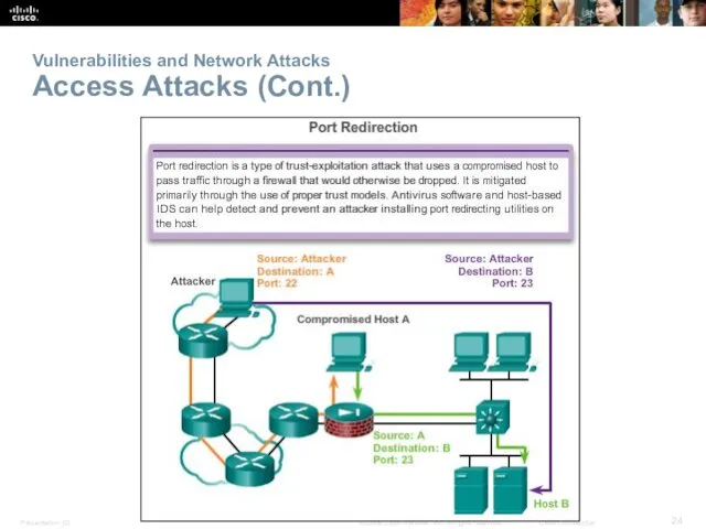 Vulnerabilities and Network Attacks Access Attacks (Cont.)