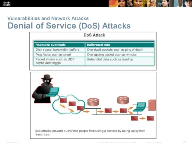 Vulnerabilities and Network Attacks Denial of Service (DoS) Attacks