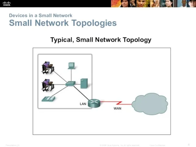 Devices in a Small Network Small Network Topologies Typical, Small Network Topology