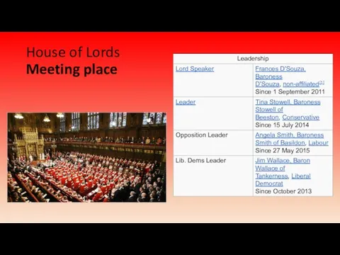 House of Lords Meeting place