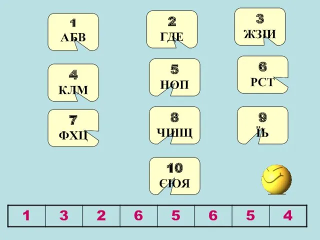 1 АБВ 2 ГДЕ 4 КЛМ 5 НОП 7 ФХЦ