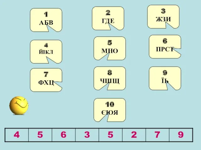 1 АБВ 2 ГДЕ 4 ЙІКЛ 5 МНО 7 ФХЦ