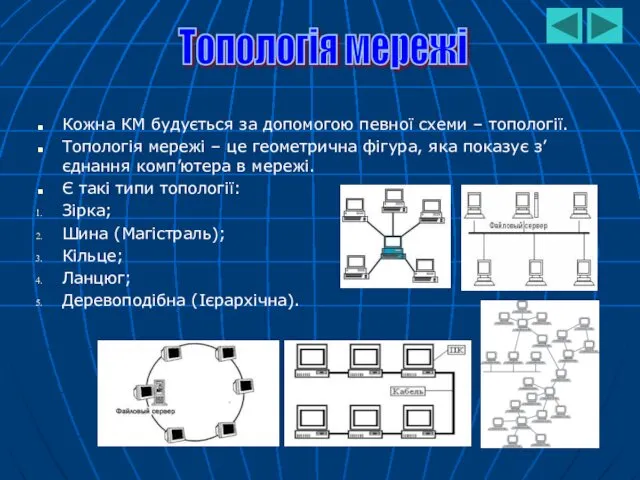 Кожна КМ будується за допомогою певної схеми – топології. Топологія