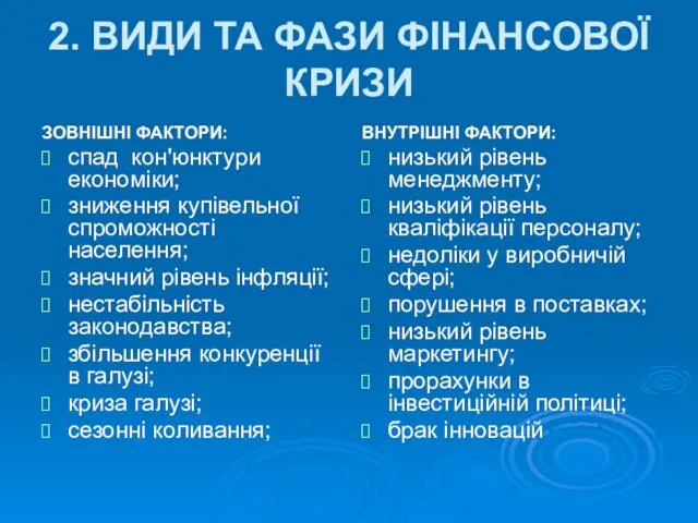 2. ВИДИ ТА ФАЗИ ФІНАНСОВОЇ КРИЗИ ЗОВНІШНІ ФАКТОРИ: спад кон'юнктури