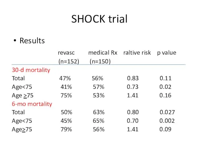 SHOCK trial Results revasc medical Rx raltive risk p value (n=152) (n=150) 30-d