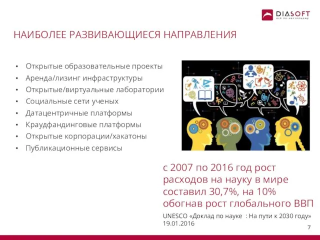 НАИБОЛЕЕ РАЗВИВАЮЩИЕСЯ НАПРАВЛЕНИЯ Открытые образовательные проекты Аренда/лизинг инфраструктуры Открытые/виртуальные лаборатории