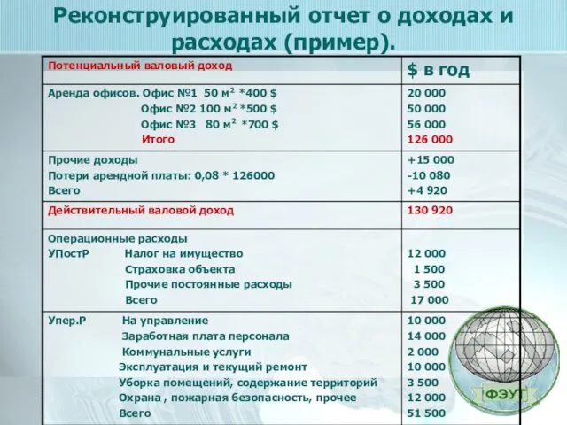 Реконструированный отчет о доходах и расходах (пример).