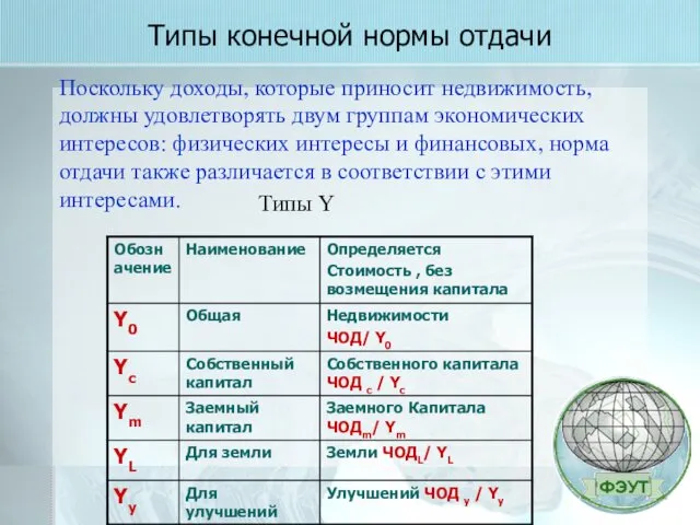 Типы конечной нормы отдачи Поскольку доходы, которые приносит недвижимость, должны