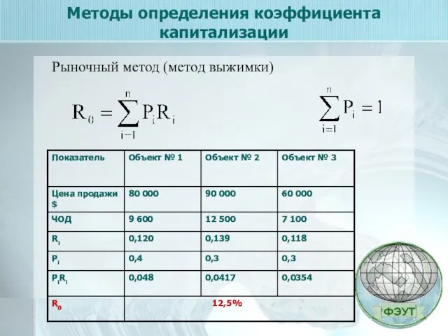 Методы определения коэффициента капитализации Рыночный метод (метод выжимки)