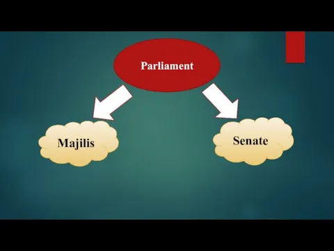 Parliament Majilis Senate