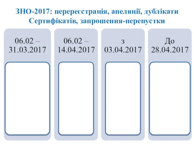 ЗНО-2017: перереєстрація, апеляції, дублікати Сертифікатів, запрошення-перепустки